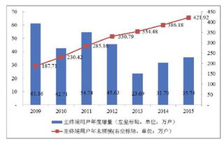 貴州廣電網絡IPO獲批，互動電視、流媒體與網絡媒體融合發展迎新機遇